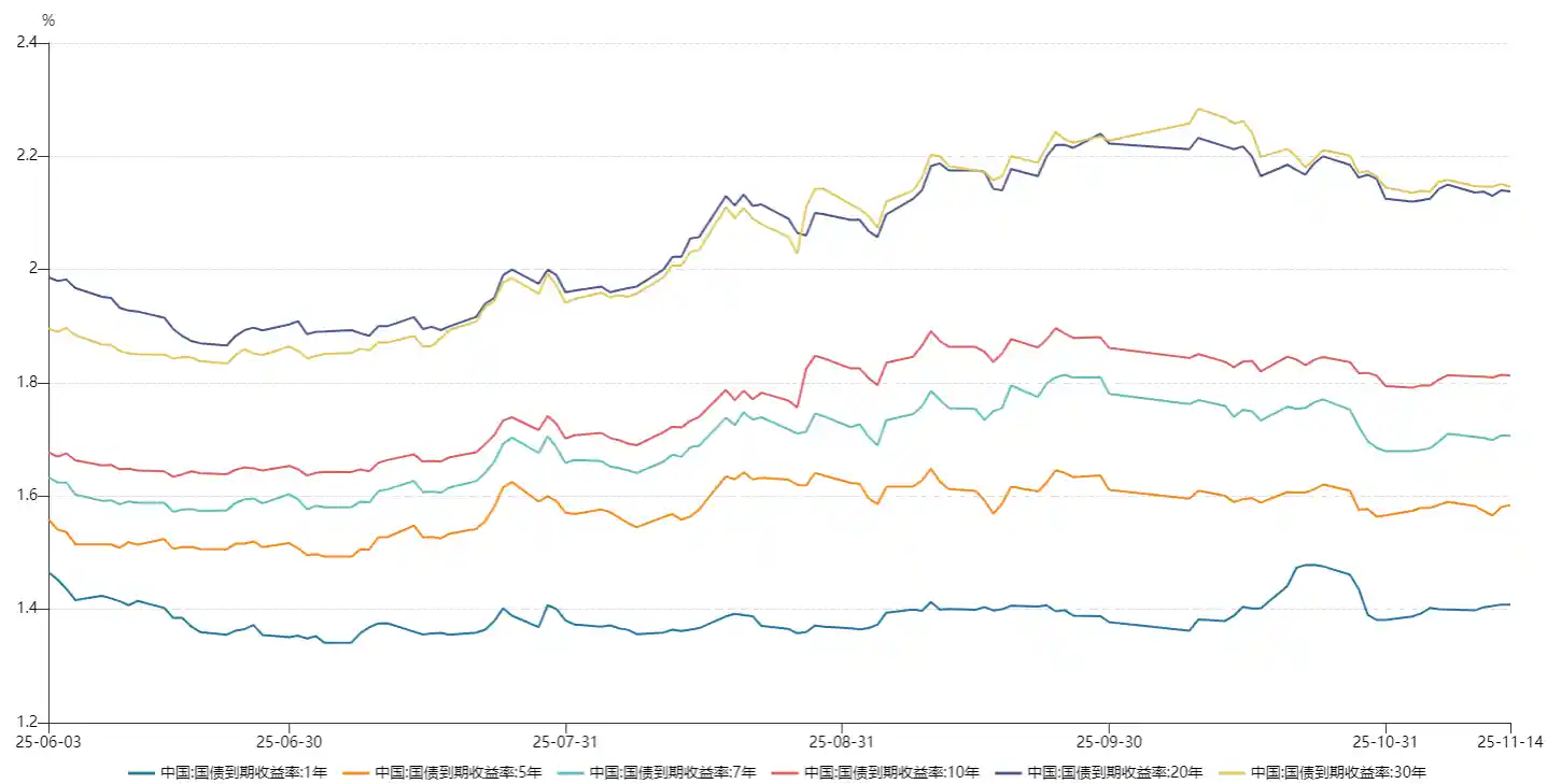 券商资管规模突破5.7万亿，银信合作将迎巨变？