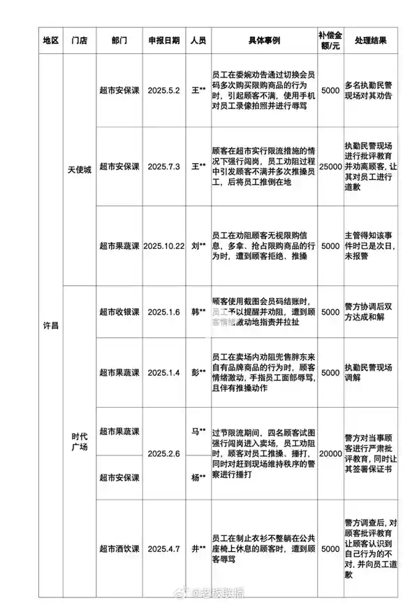 胖东来人格尊严补偿案：33起纠纷背后，35.9万元如何定损？