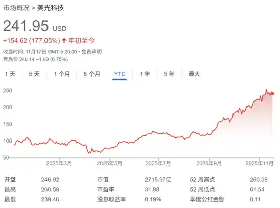 谁将笑到最后？AI狂潮下投资者重押美光科技，赢家浮出水面