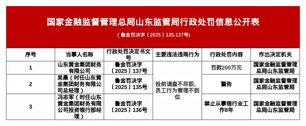 山东黄金集团因投前调查失职被罚200万，暴露出哪些风险隐患？
