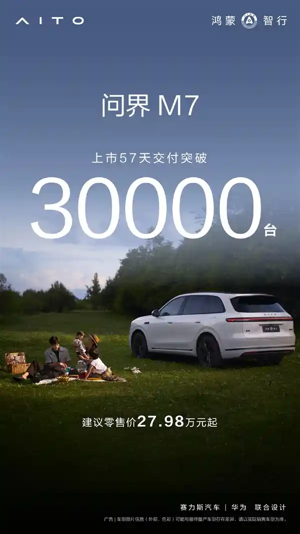 问界M7上市57天交付破3万，创新纪录引关注
