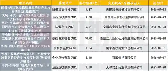 数据资产ABS创新破局，25亿发行引爆标准建设新风口