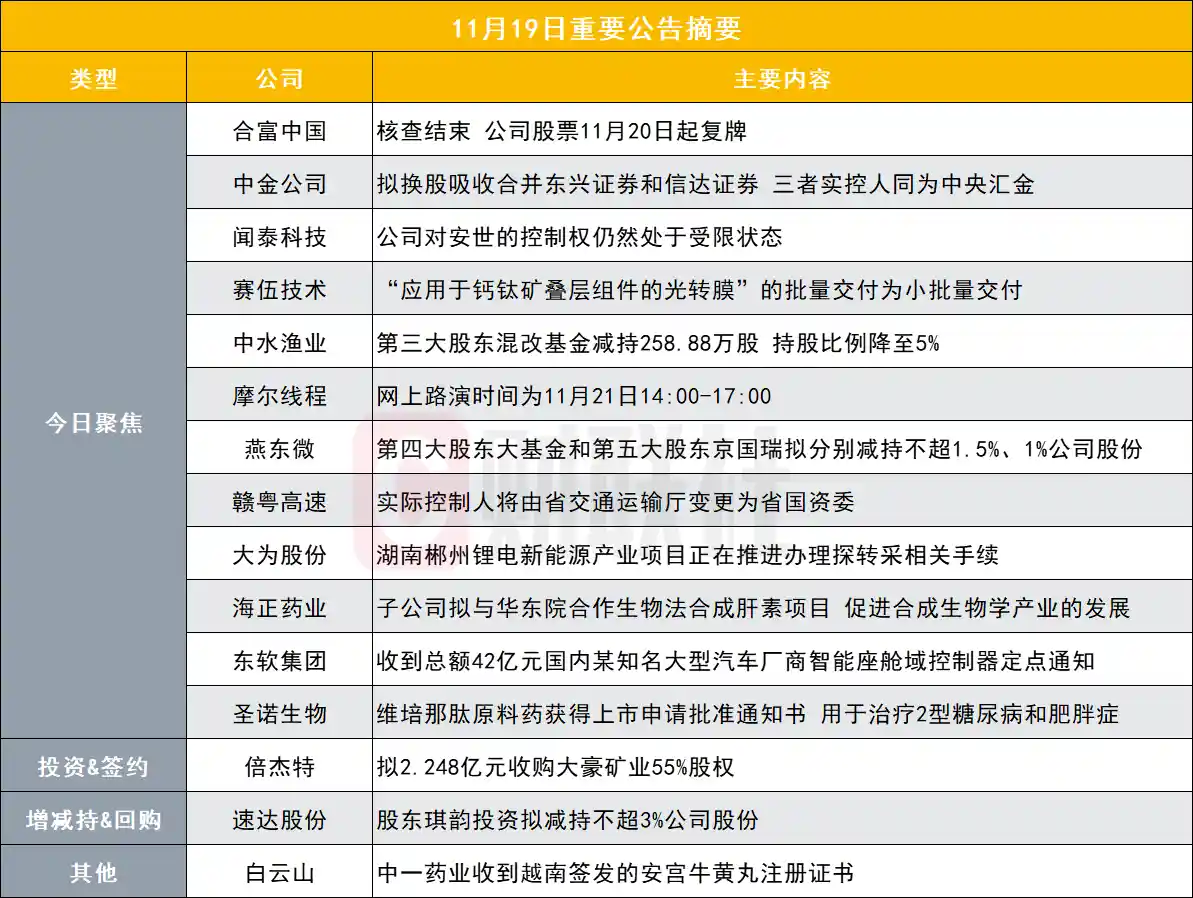 重磅反转！大牛股核查落地，明日强势复牌引爆市场？
