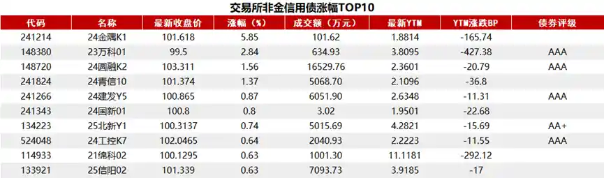 债市震荡难破僵局，10年期国债期货跌破5日均线