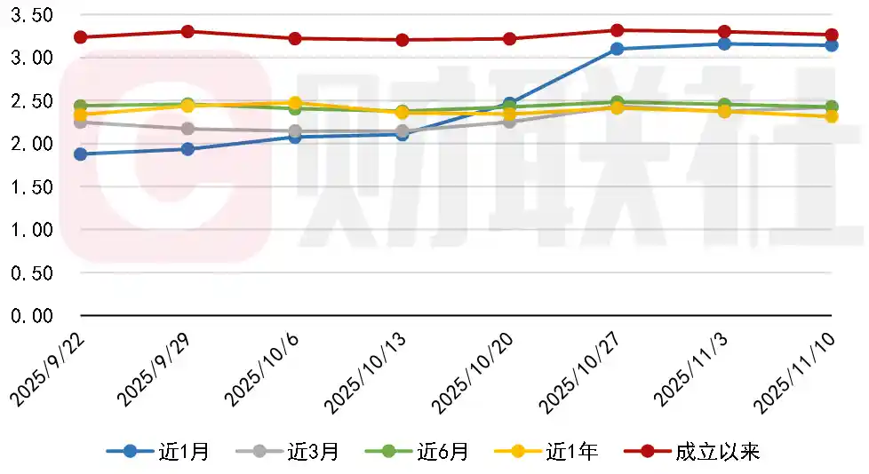 建信理财非标股权落地，银行理财发行量环比激增41款