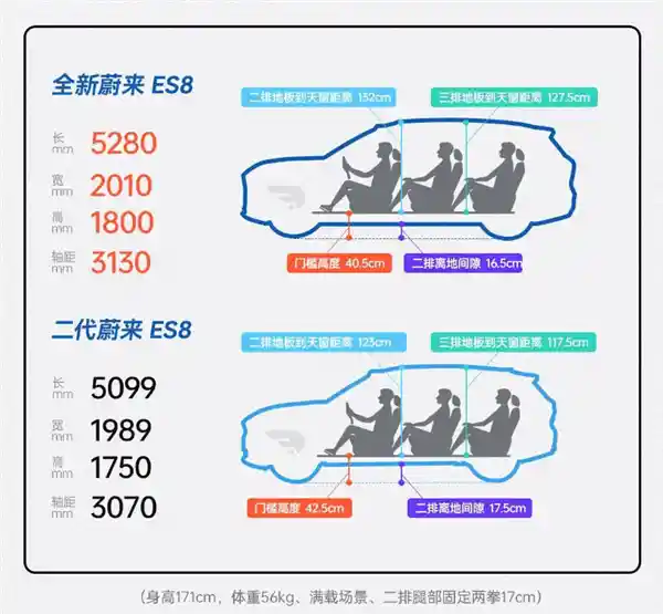 蔚来绝地反击：一击逆转生死局