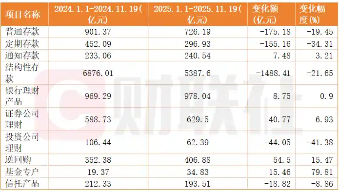 上市公司狂追基金专户，年内投资暴增八成达35亿