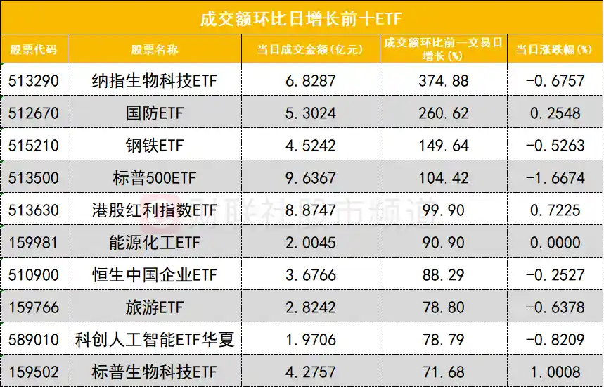 机构与游资激战国联水产，期指空头狂加仓引市场关注