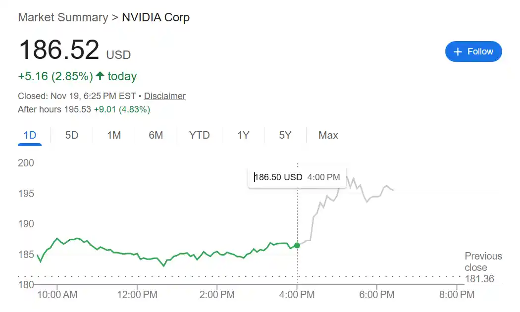 黄仁勋怒斥AI泡沫论：英伟达爆单潮背后，AI正狂揽客户真金白银