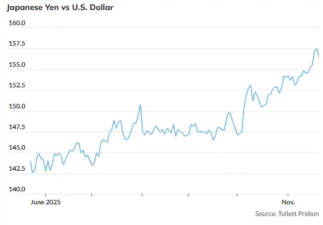日本资产三杀引爆全球风险？这场风暴正在逼近！