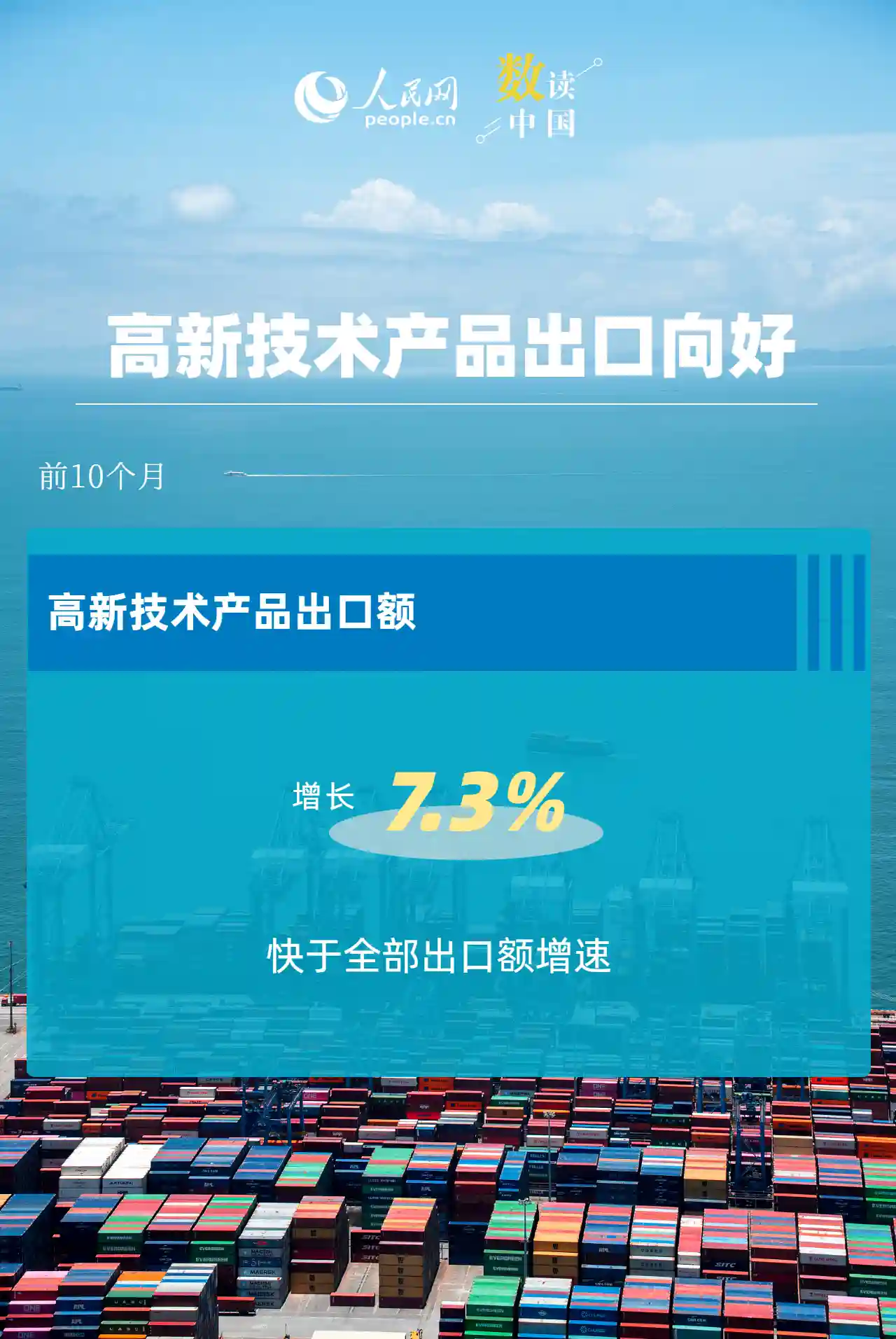 6.2%新突破！中国出口动能焕新升级