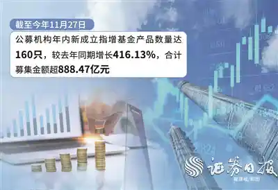 年内新成立指增基金数量激增400%，创新高引关注