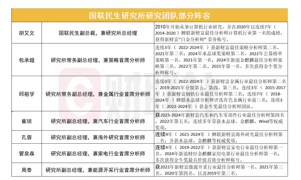 国联民生强强联手完成，两大研究所人才布局曝光