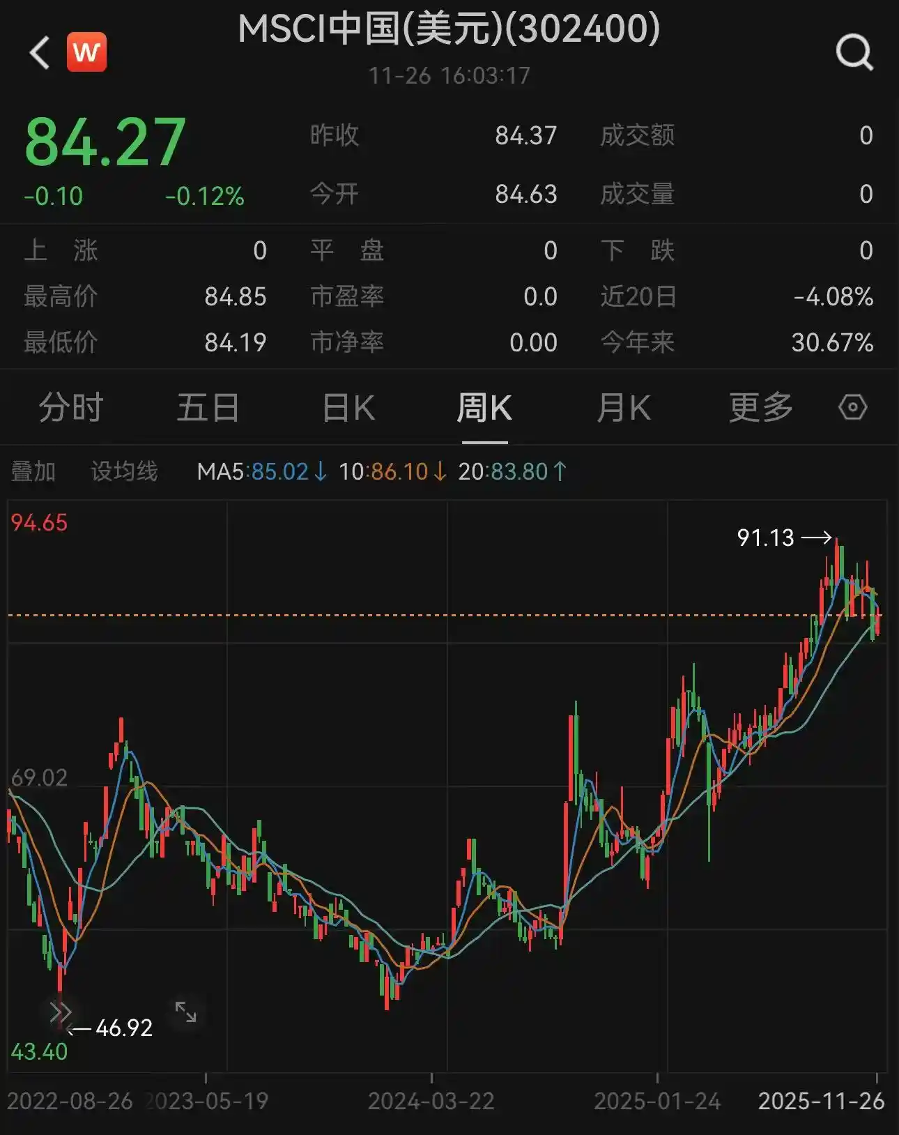 摩根大通重仓中国股市：调至超配 机构称回调正是布局良机