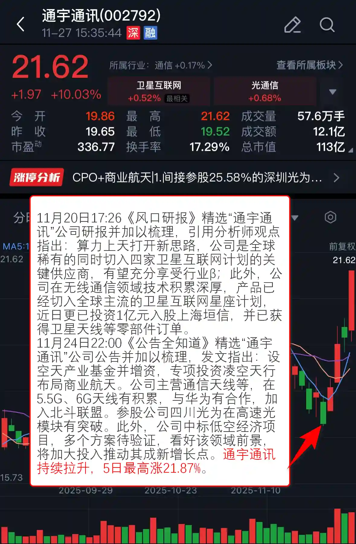 华为海思硅光子芯片代工新突破，5日狂飙74%！