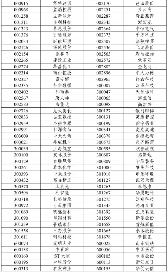 A股多指数样本股大调整，中际旭创、胜宏科技成焦点