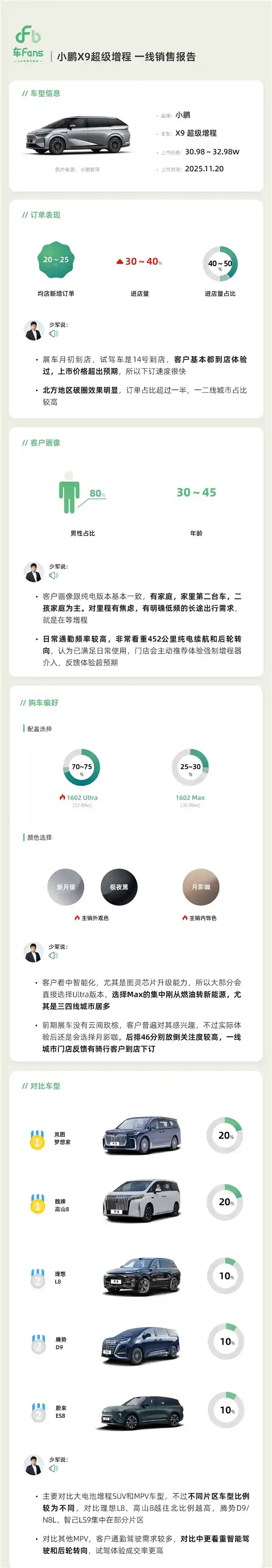 小鹏X9增程版引爆市场，北方用户激增成新亮点
