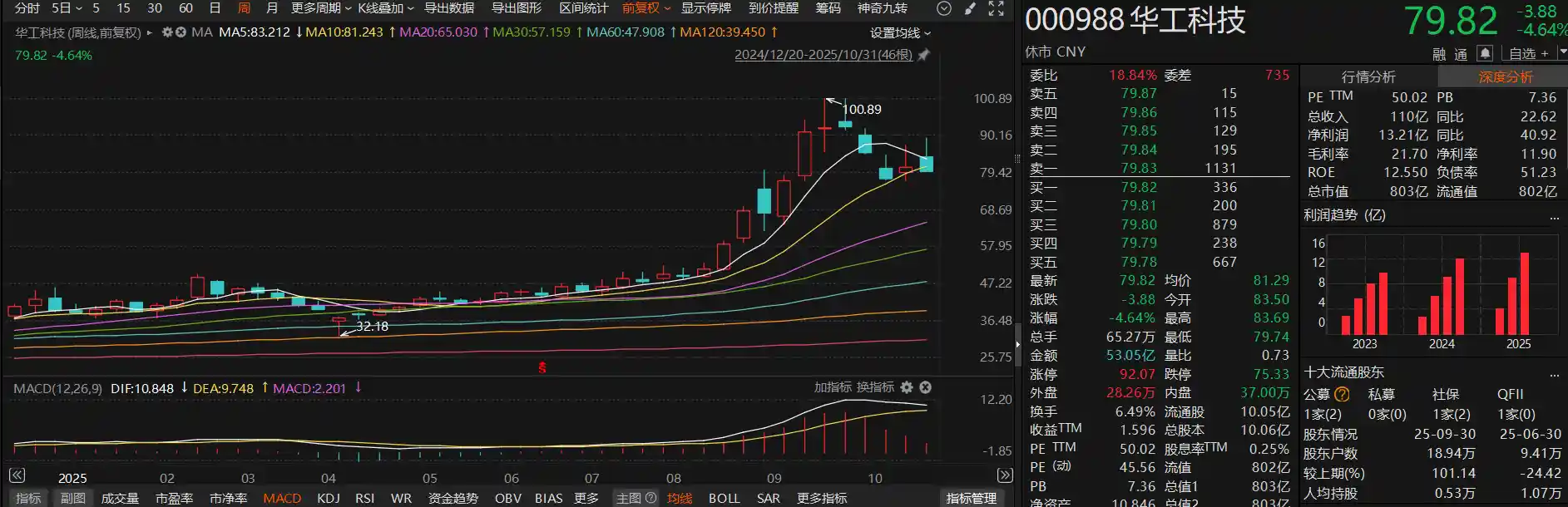 A+H股热潮再升温！16家A股公司瞄准港股，700亿PCB巨头重磅布局