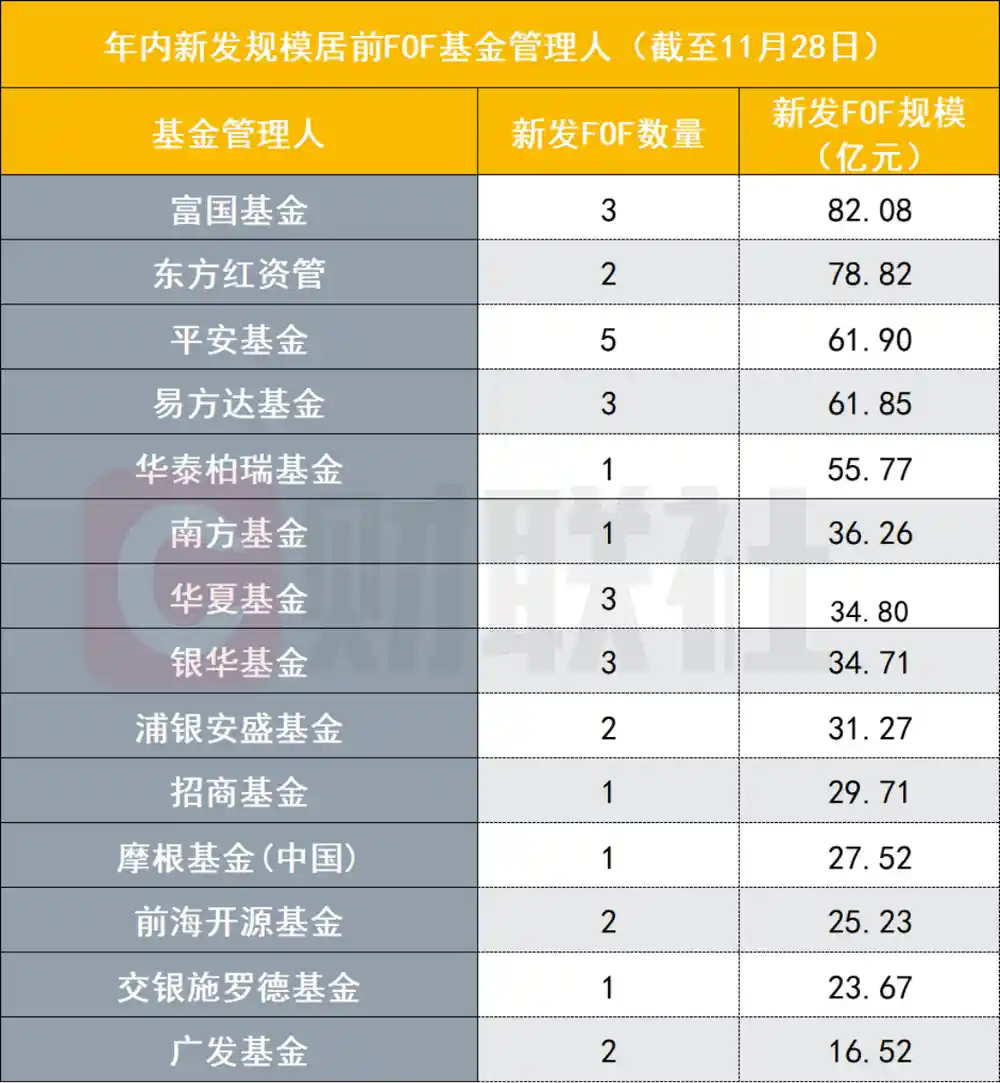 FOF狂飙735亿！招行化身爆款制造机，年内次新高背后的财富密码