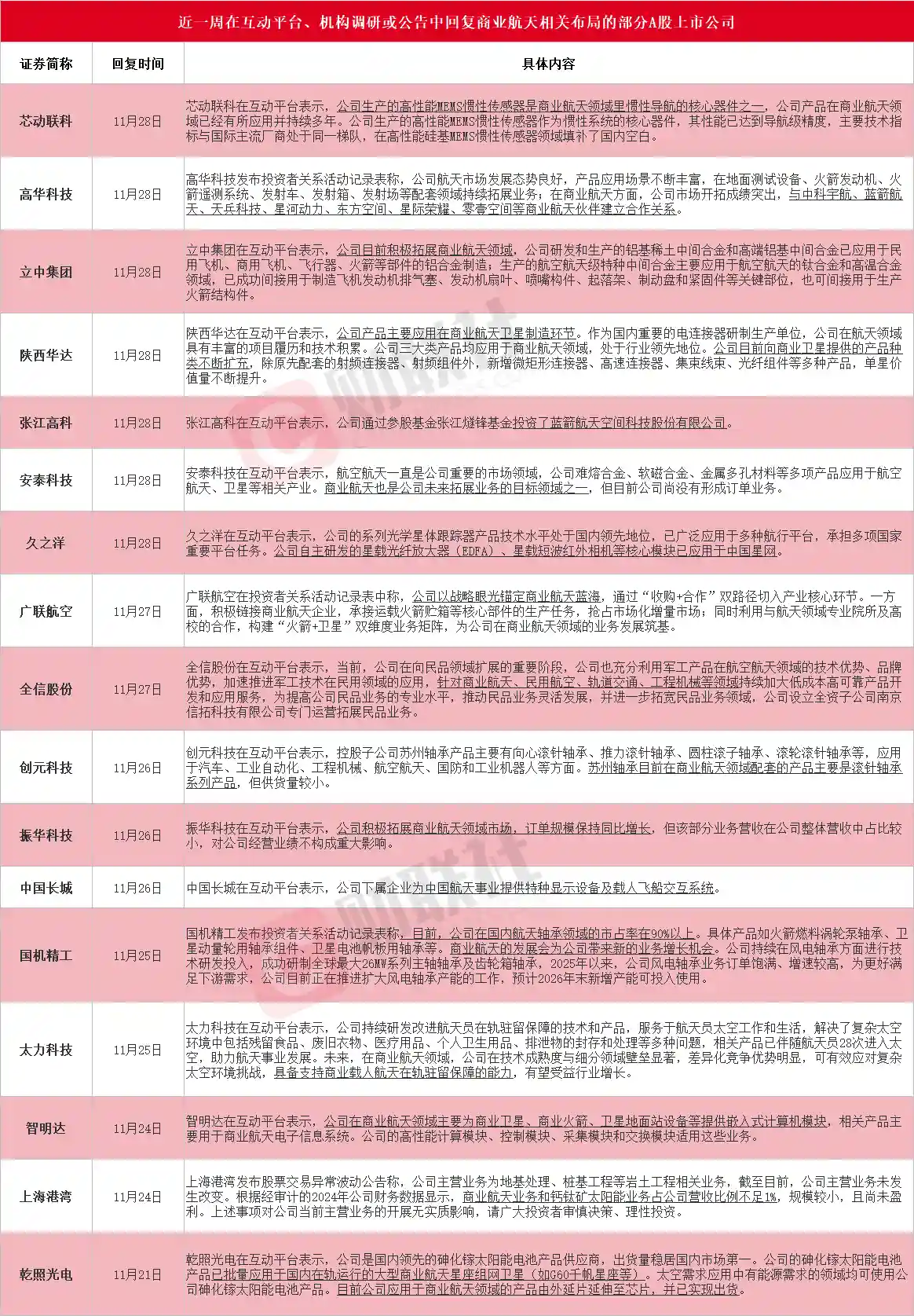 商业航天加速起飞，这些上市公司或将迎来爆发式增长