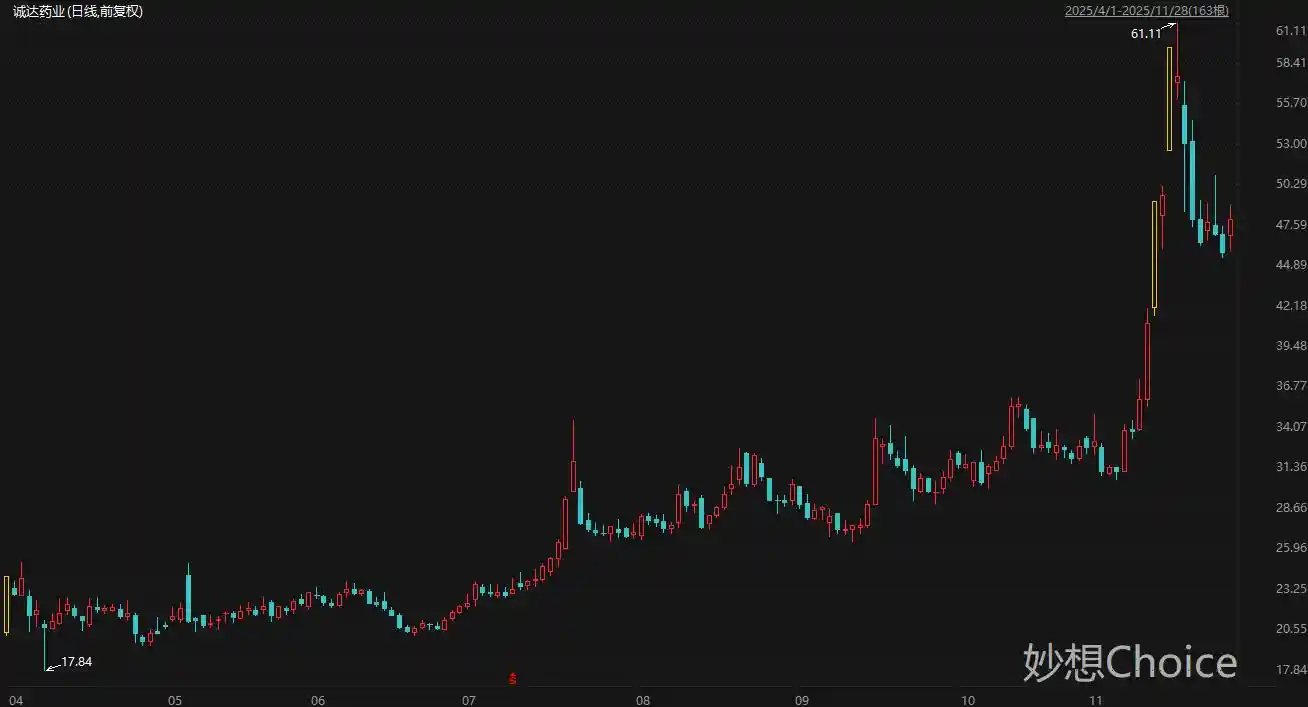 可控核聚变概念引爆市场！机构调研热度榜单揭晓