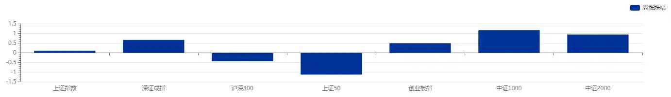 资管新规重磅来袭，信托理财公募基金迎变革；上市银行财富管理收入暴增20%破206亿