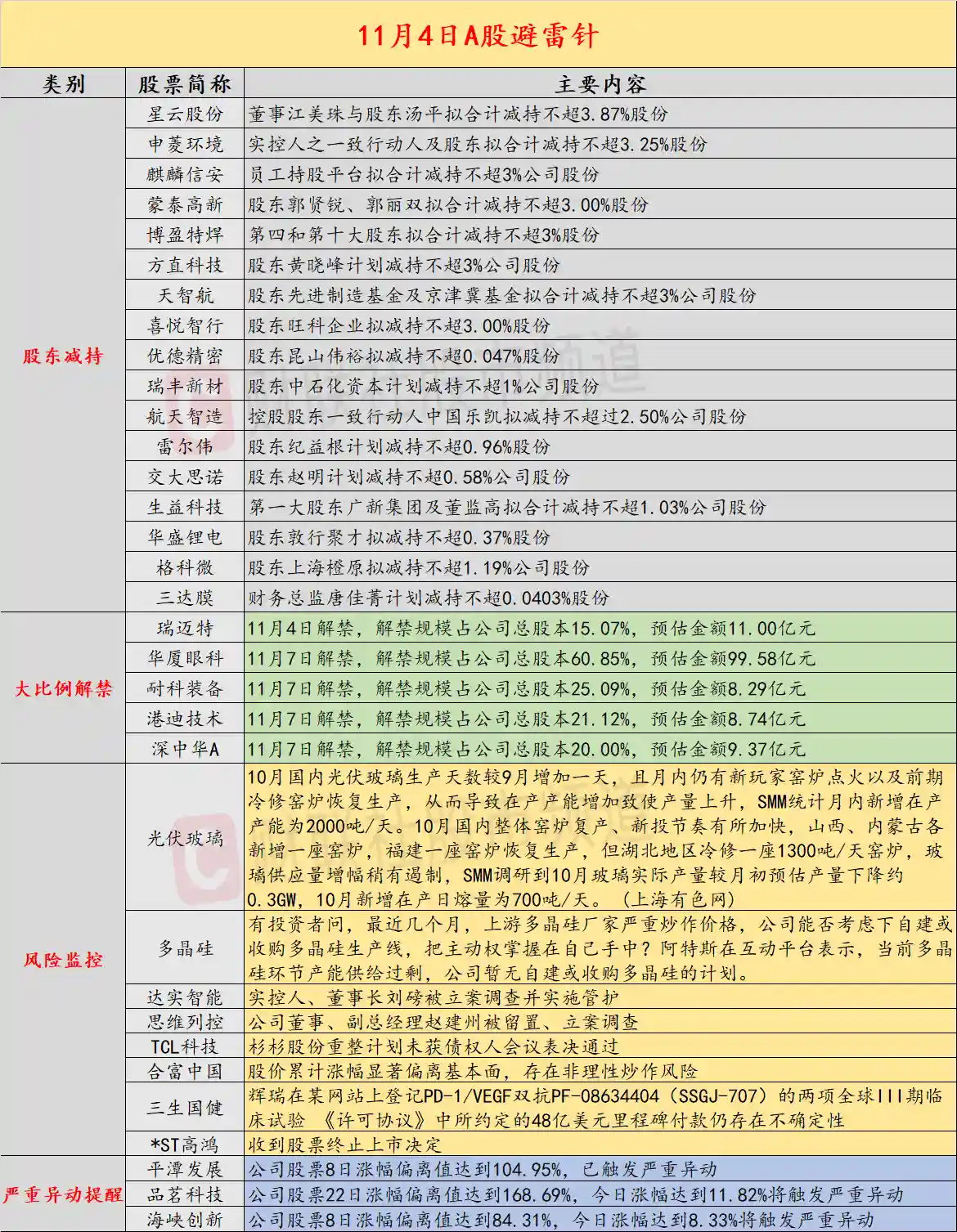 高管被查引关注，达实智能、思维列控陷风波