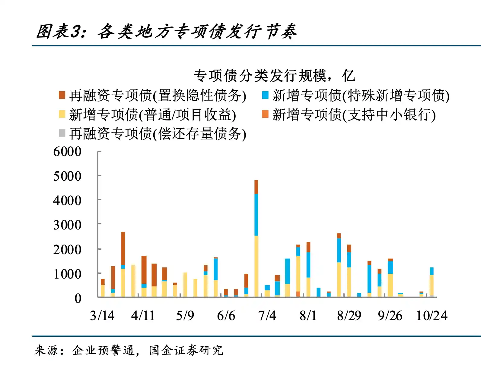 城农商行补血潮来袭，专项债退场后谁成新金主？