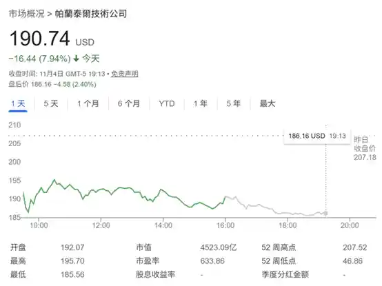 Palantir CEO怒斥做空者：做空Palantir与英伟达荒唐至极！