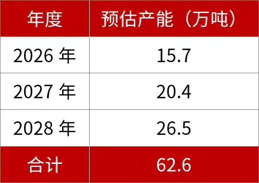 固态电池赛道爆发！嘉元科技携手宁德时代签62.6万吨大单，660亿产值引爆行业