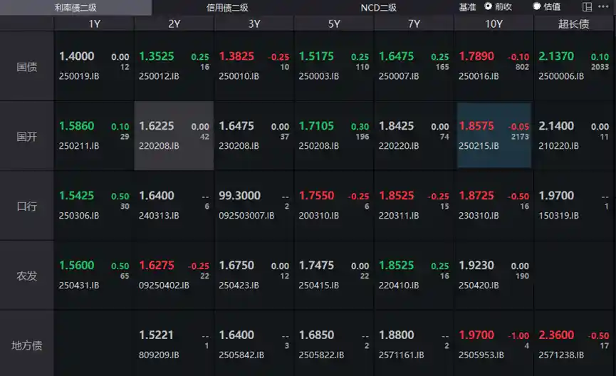 债市风云突变！10年期国债收益率意外跌破1.79%，市场震荡背后的秘密揭晓