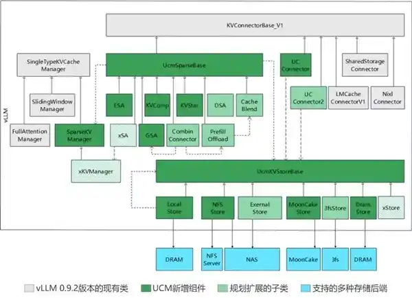 HBM价格狂飙，华为关键技术开源引爆行业变革