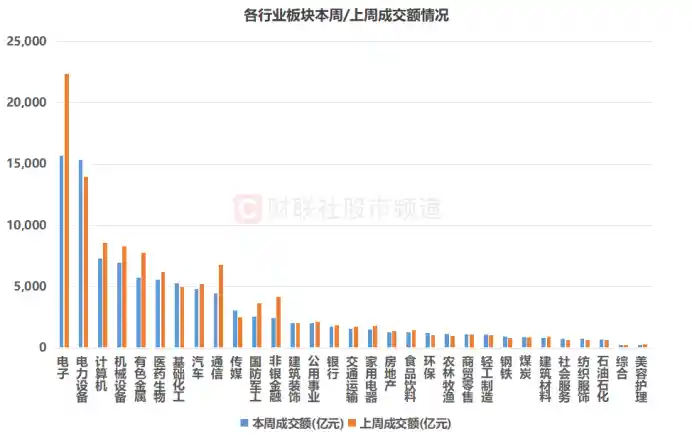 电力设备板块逆势升温，资金狂扫这些个股