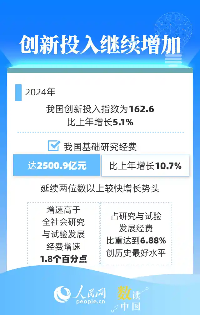 中国创新加速跑：科技引擎点燃经济新动能