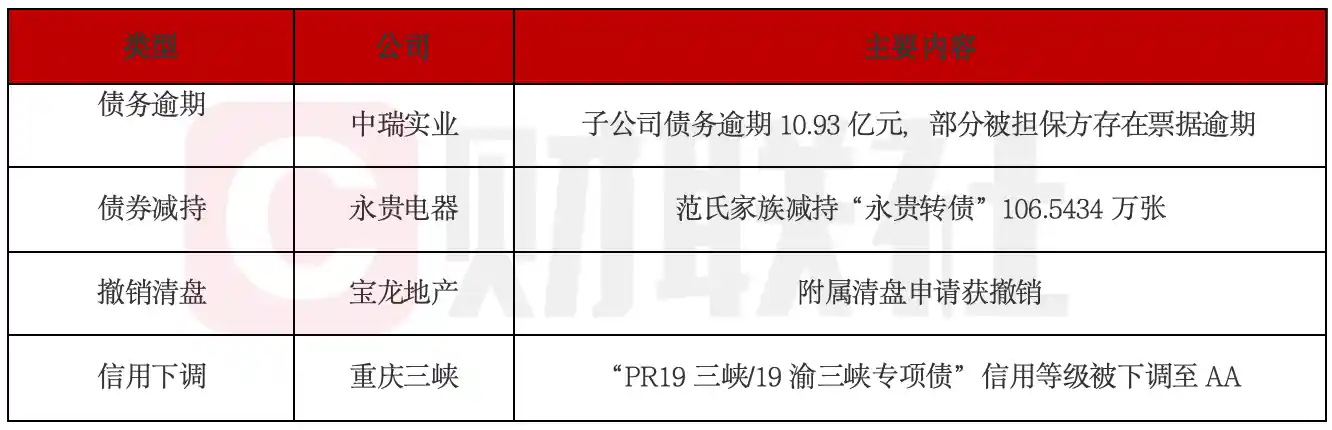 中瑞实业子公司债务违约引爆10.93亿危机，宝龙地产附属公司清盘风波反转