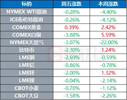 特朗普力推沃什成美联储主席首选人选