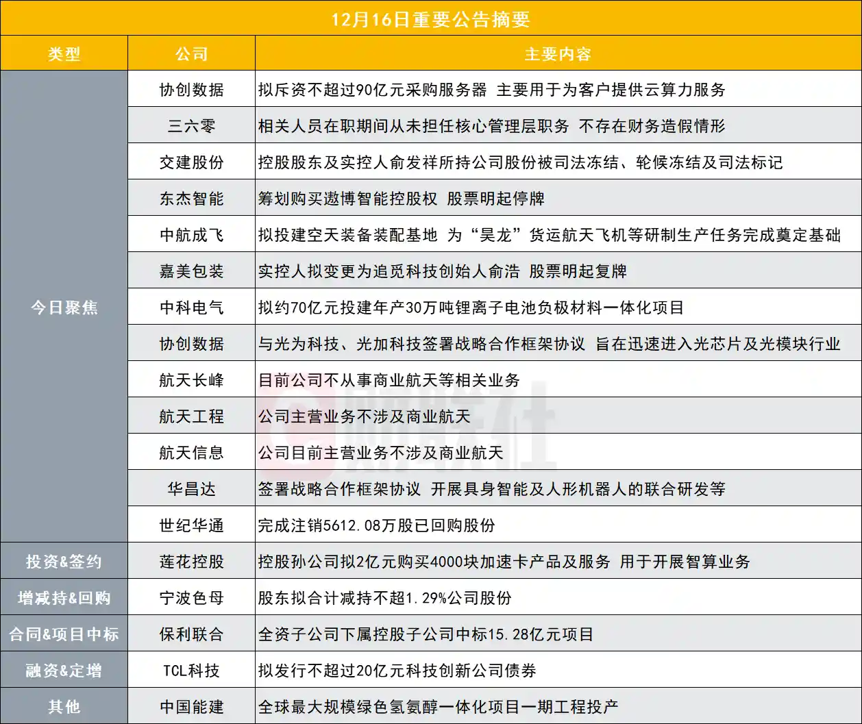 480亿消费电子巨头豪掷90亿抢购服务器，战略布局暗藏大动作！