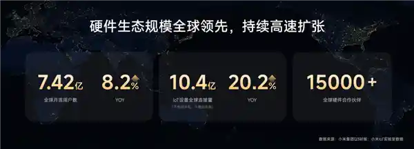 小米全球用户破7.4亿，人车家生态大会引爆2025未来生活新想象