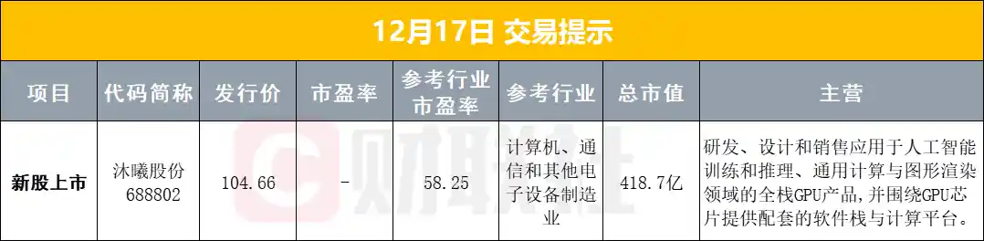 【2025年末重磅定调】中央财办首提内需优先级1号工程；三六零火速辟谣财务造假传闻，监管问询靴子或将落地