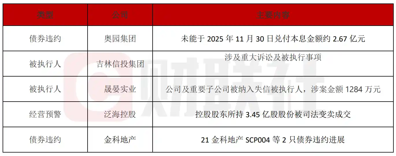 奥园集团债券违约引关注 吉林信投深陷诉讼与被执行风波