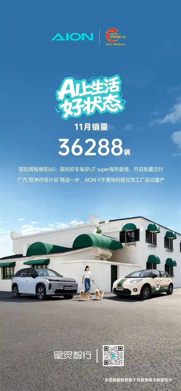 广汽埃安11月销量破3万6，4.99万国民好车开启批量交付热潮