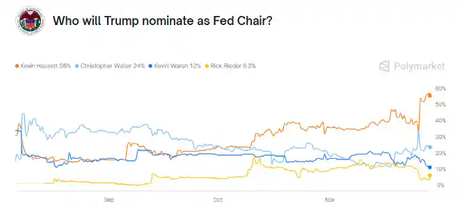 影子主席掌舵，未来五个月市场命运将如何？