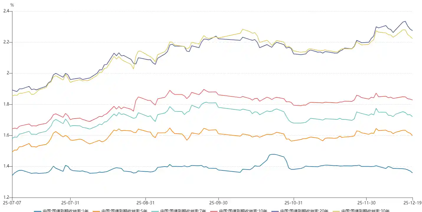 资管周报：荷全保险资管启航，信托业迎双增与高管大洗牌