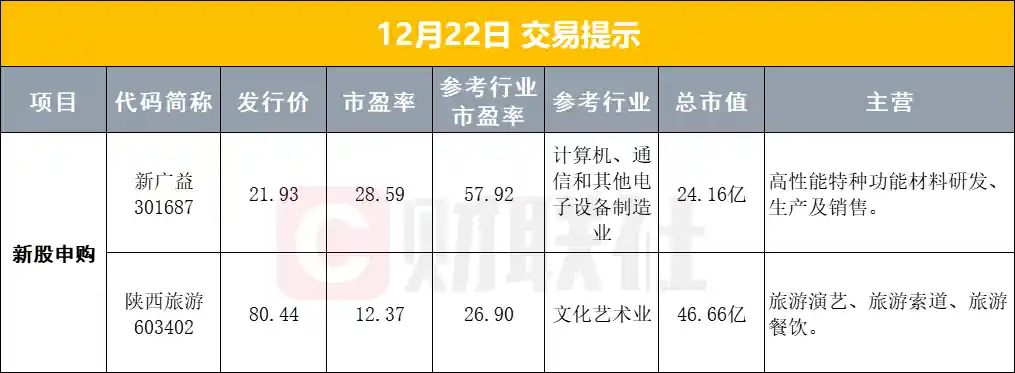 A股千亿并购引爆市场，首张L3自动驾驶牌照正式诞生