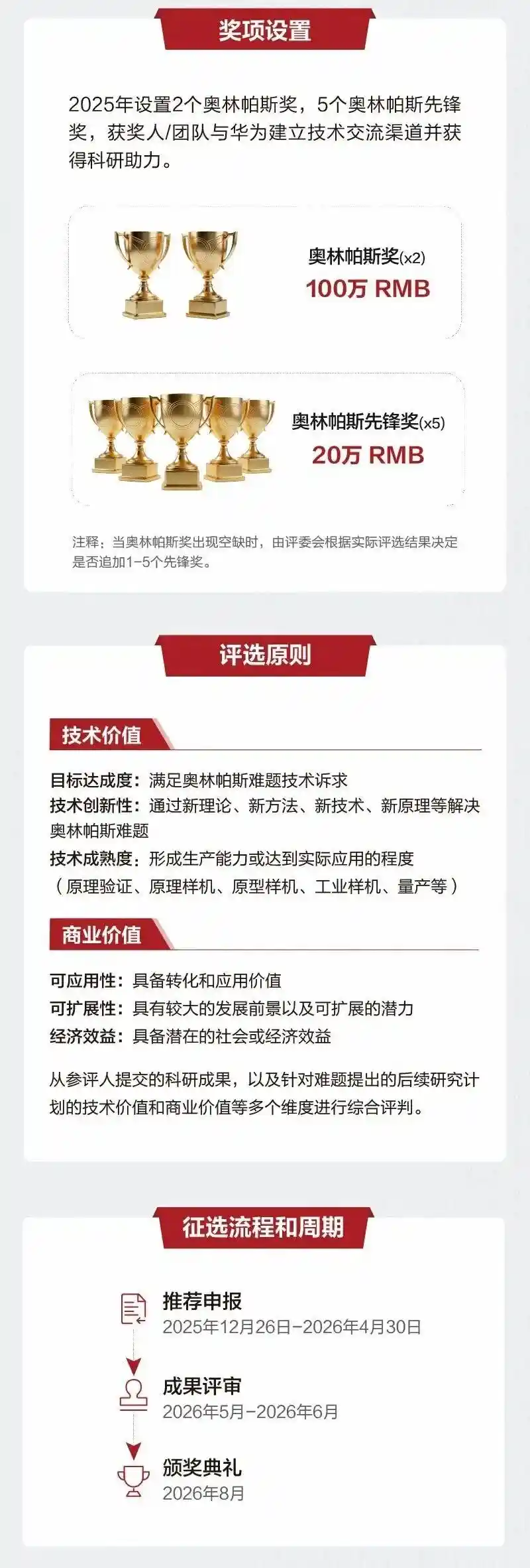 华为豪掷300万悬赏破解AI存储难题
