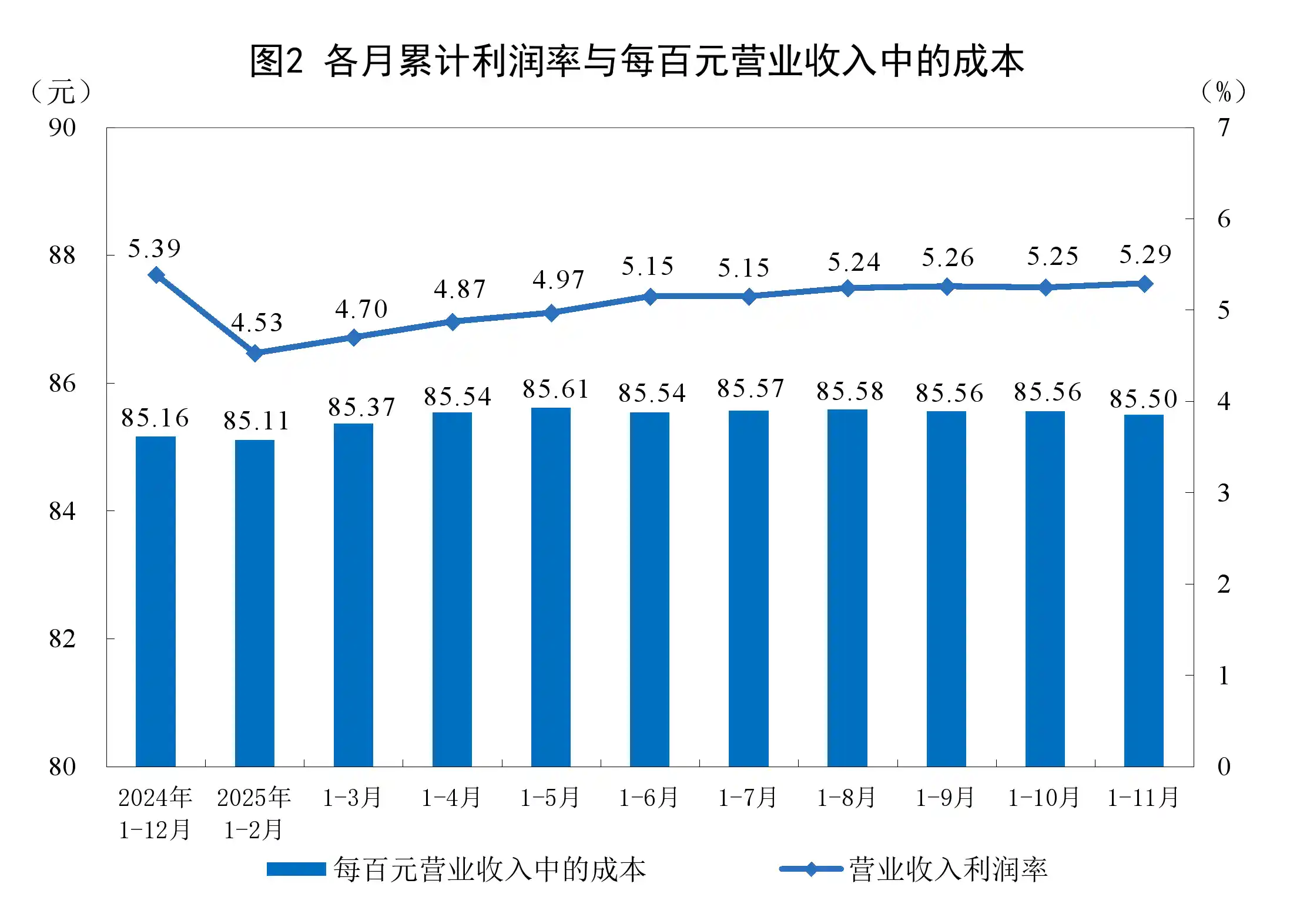 1—11月工业企业利润微增0.1%，隐含哪些经济信号？