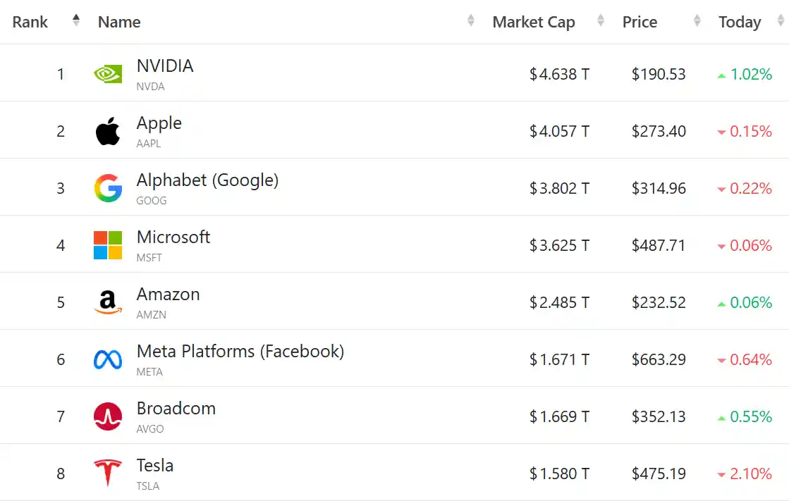 美股三大指数小幅下挫，金银铜铝强势领涨