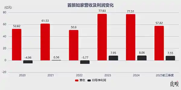 夜生活新风尚：中国人开房习惯悄然蜕变
