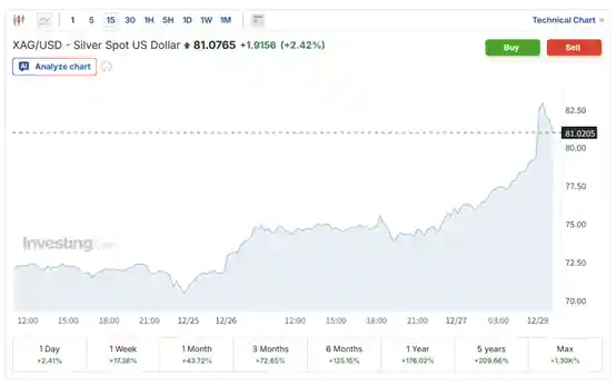 马斯克警告：白银狂飙背后暗藏大风险！
