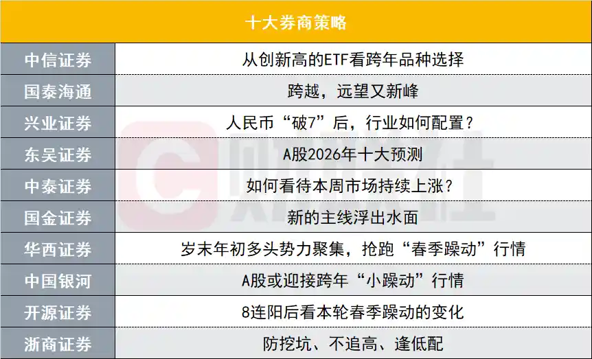 2025收官战：年终行情能否再掀涨势？十大券商前瞻揭秘